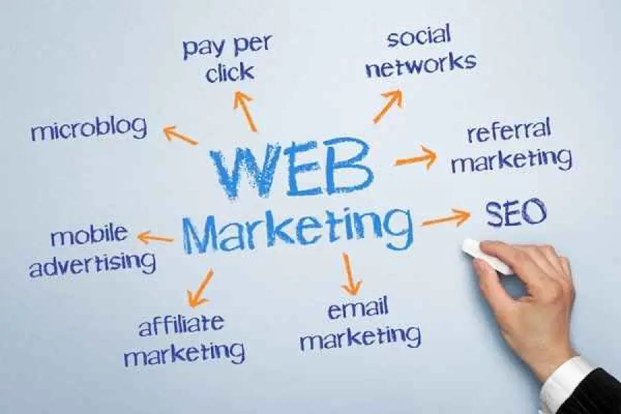 Web marketing: cos’è e quali sono i suoi strumenti